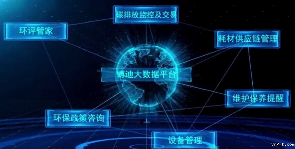 优米网官网客服电话工业环保大数据平台