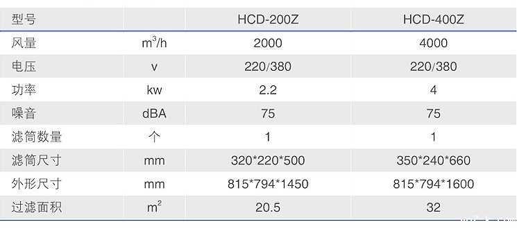 焊接房专用焊烟净化器型号参数