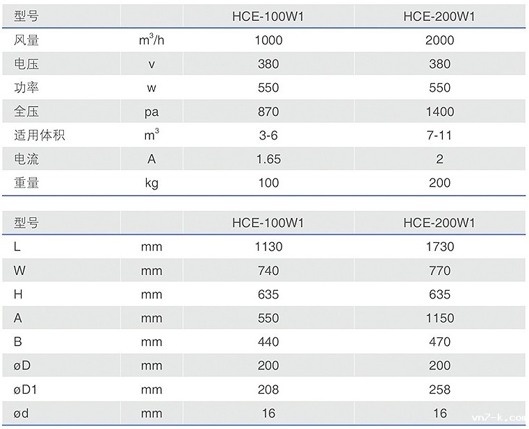 HCE-W1优米网官网客服电话静电油雾收集器型号参数