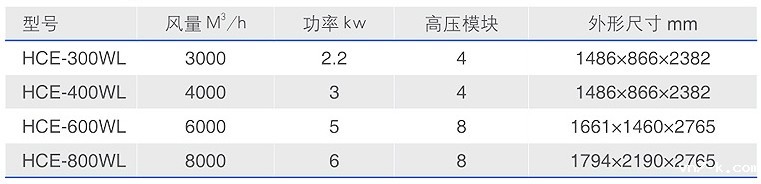 HCE-WL立式集中静电油雾器规格参数