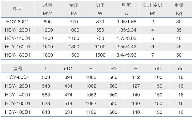 HCY-D1油雾过滤器型号参数