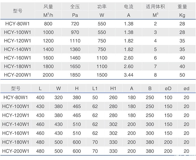 油雾净化器技术参数