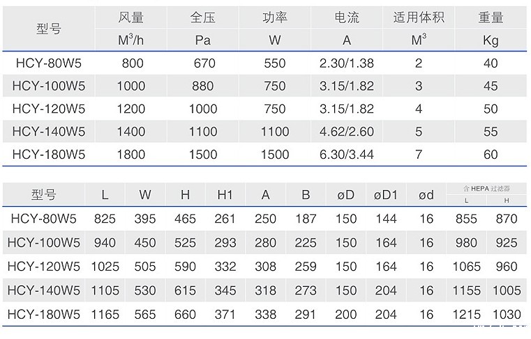 HCY-W5油雾过滤器技术参数